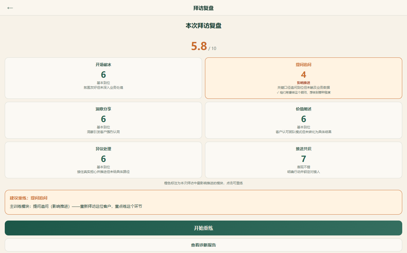 复盘完成